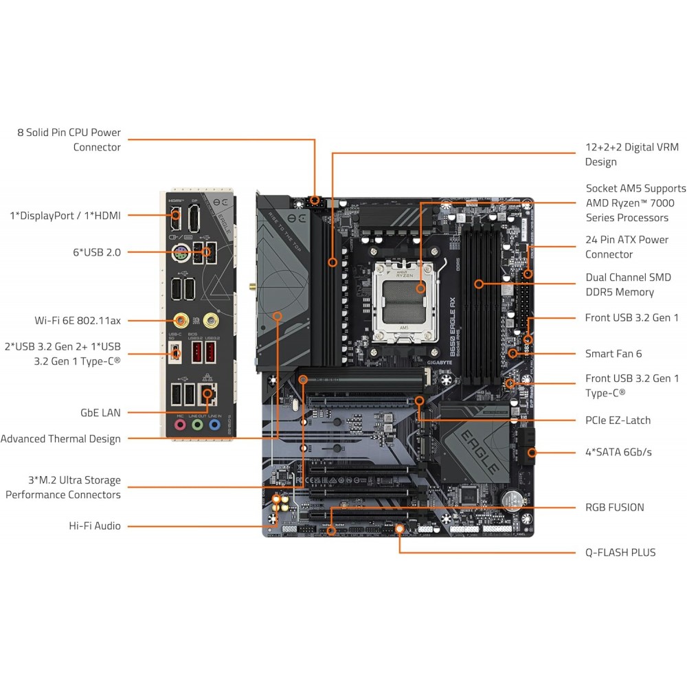 GIGABYTE B650 EAGLE AX DDR5