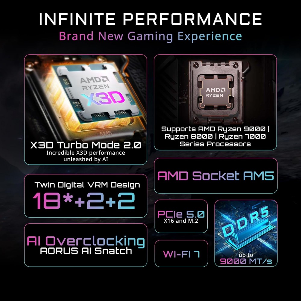 Gigabyte X870E AORUS PRO X3D