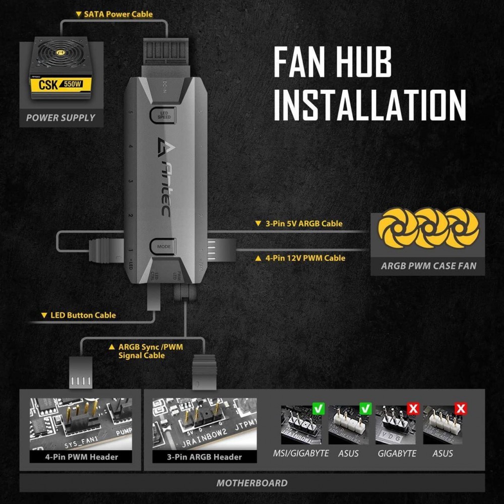 Antec STORM T3 140 ARGB 3 Fan Pack